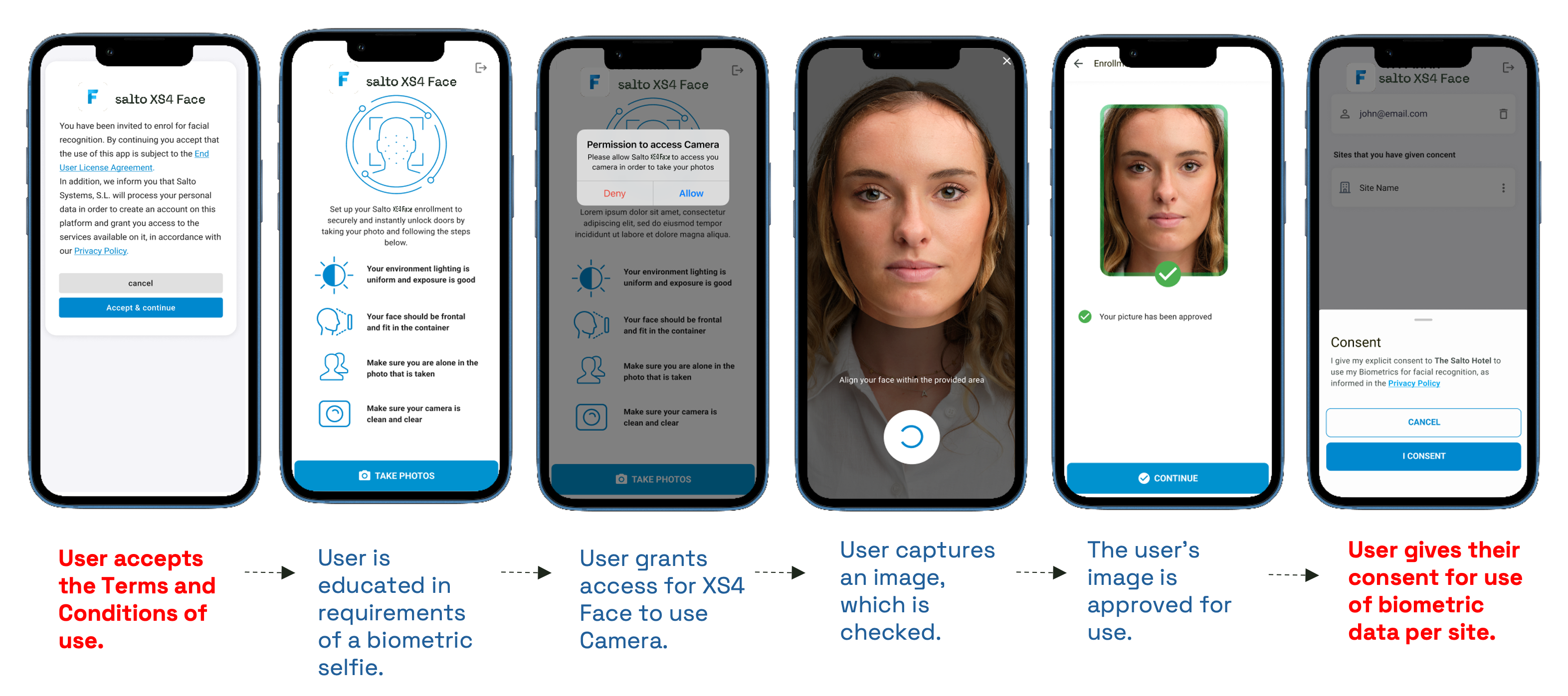 App Enrollment Flow
